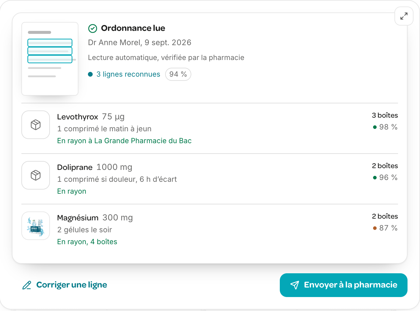 Carte de l’assistant : une ordonnance lue, trois lignes reconnues avec leur niveau de confiance et leur disponibilité en rayon, un bouton pour corriger une ligne et un bouton pour envoyer à la pharmacie.