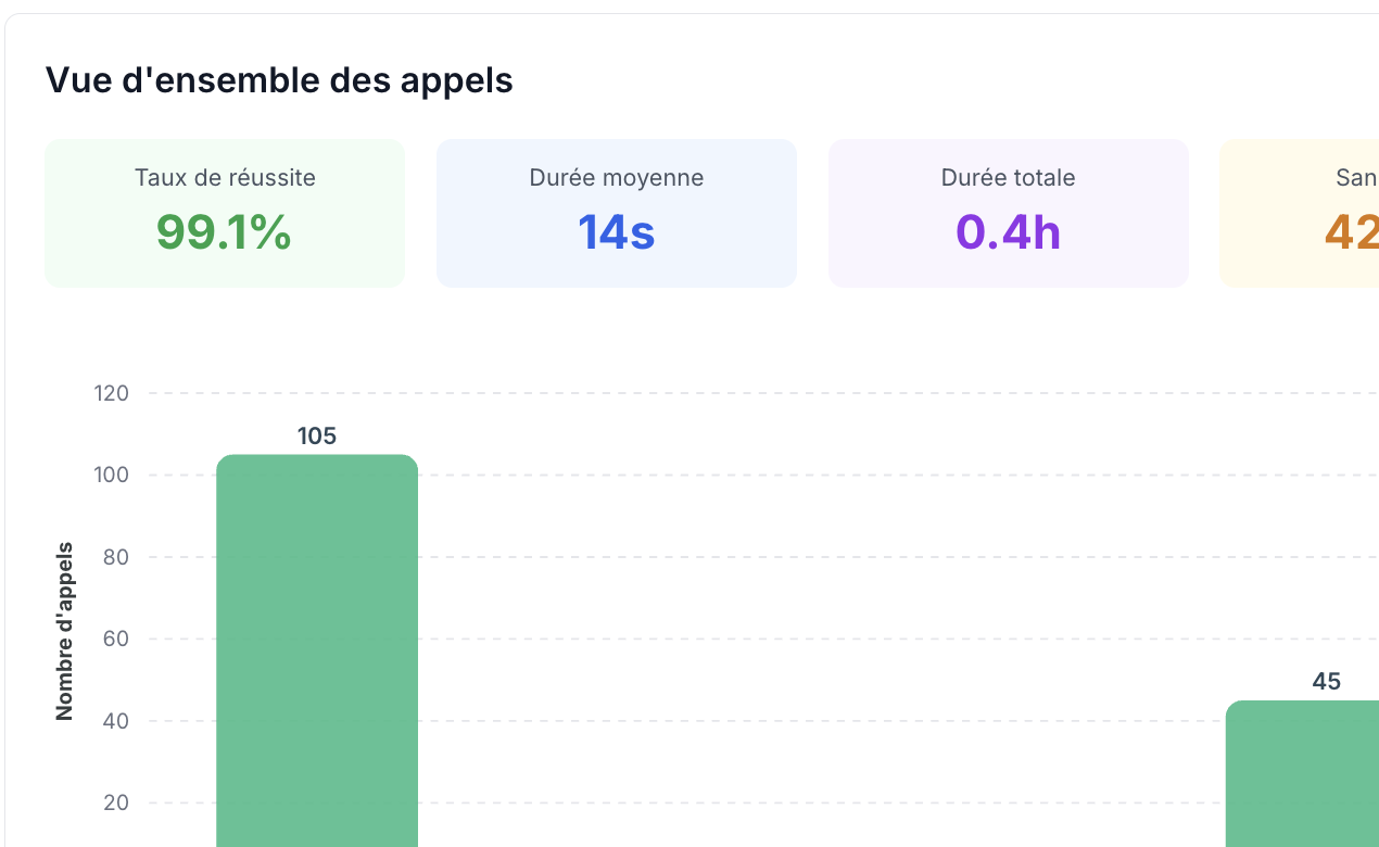 Vue d'ensemble des appels du standard vocal dans Nexum Pro